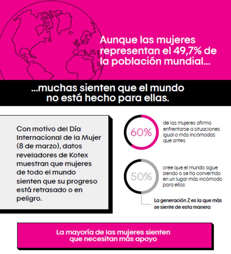 Kotex® se unió al movimiento global #SentimosElProgreso