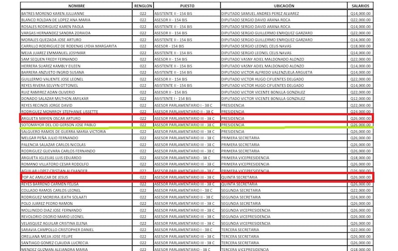 De diputados a asesores: ellos son los que siguen “aferrados” del Congreso