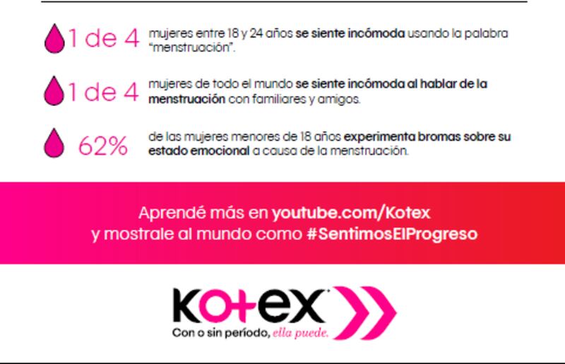 Kotex® se unió al movimiento global #SentimosElProgreso